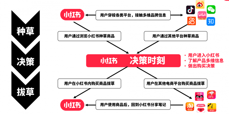 小红书信息流广告